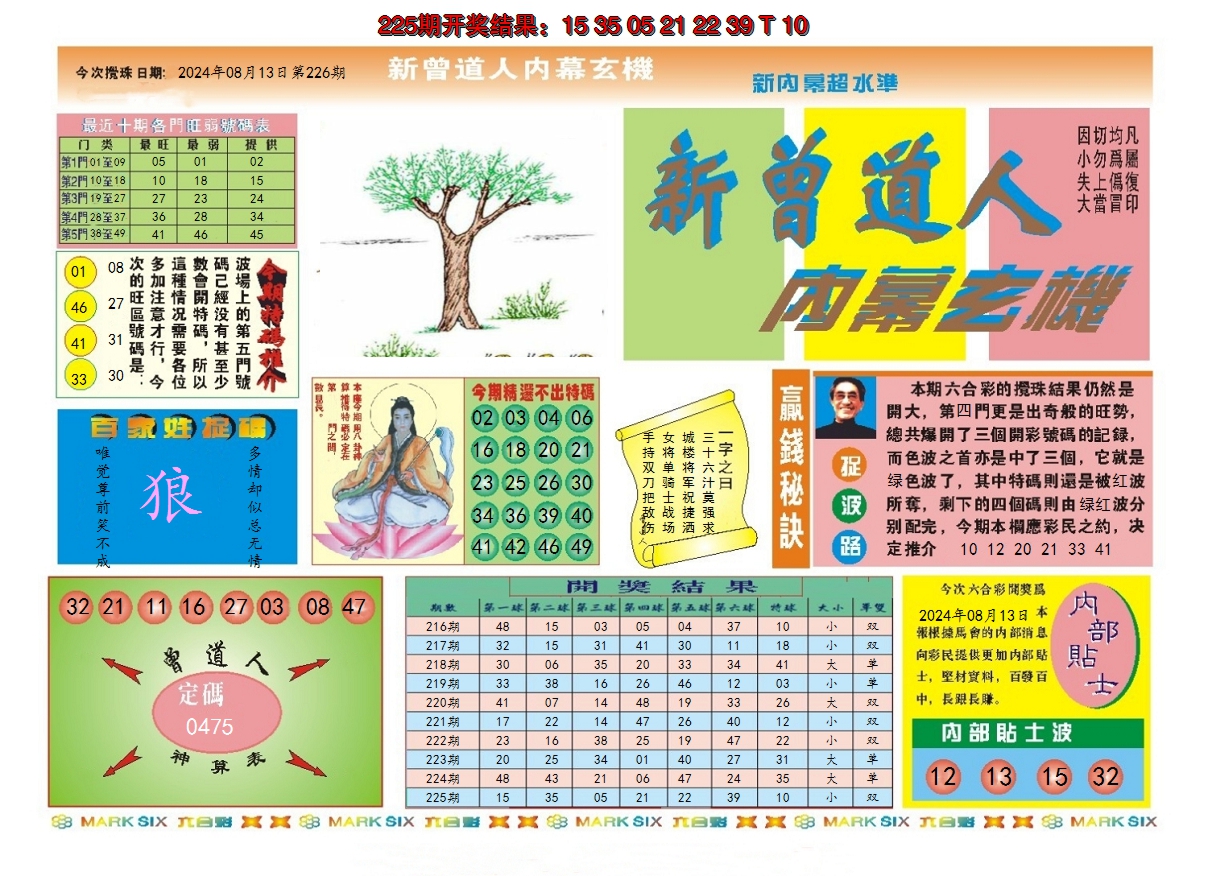 2024226期新曾道人内幕A