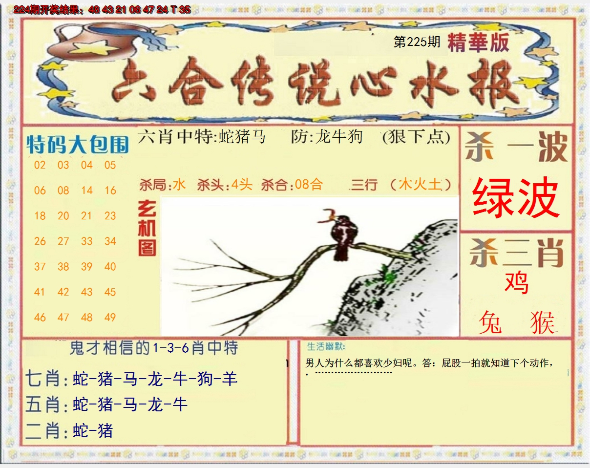 2024225期六合传说(心水版)