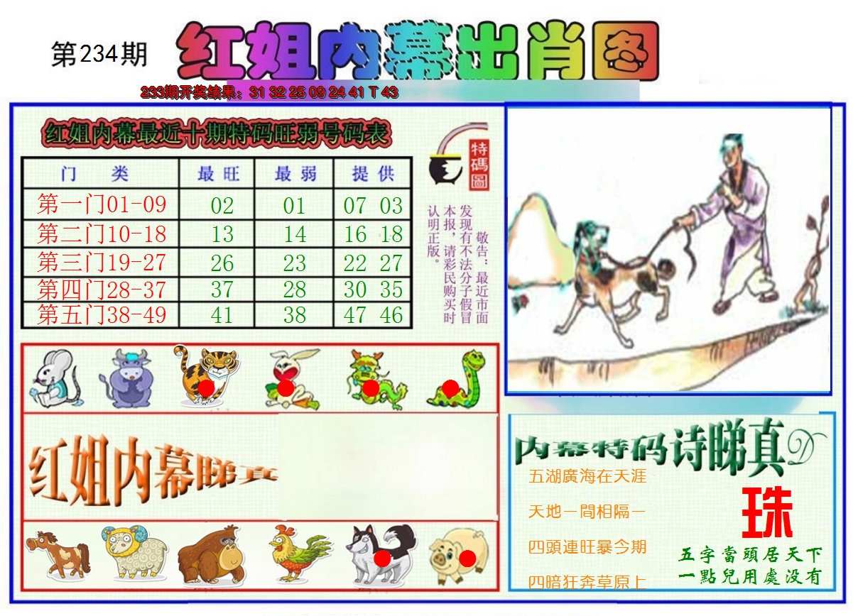 2024234期红姐内幕出肖