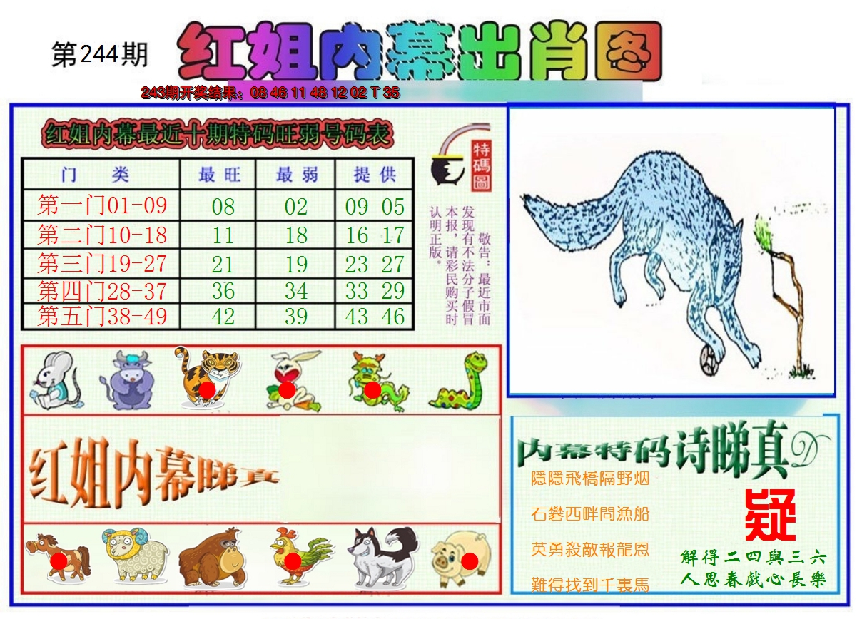 2024244期红姐内幕出肖