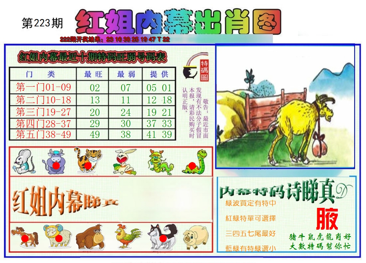 2024223期红姐内幕出肖