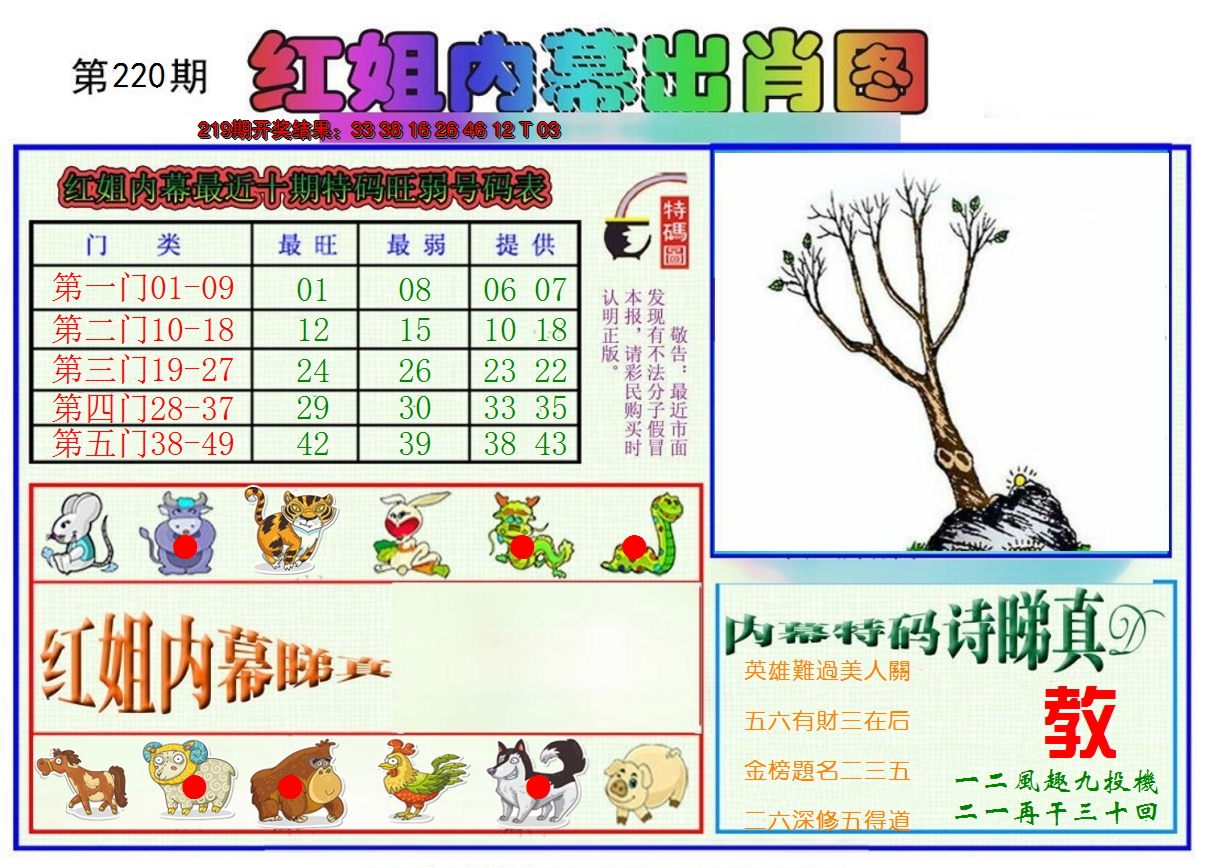 2024220期红姐内幕出肖