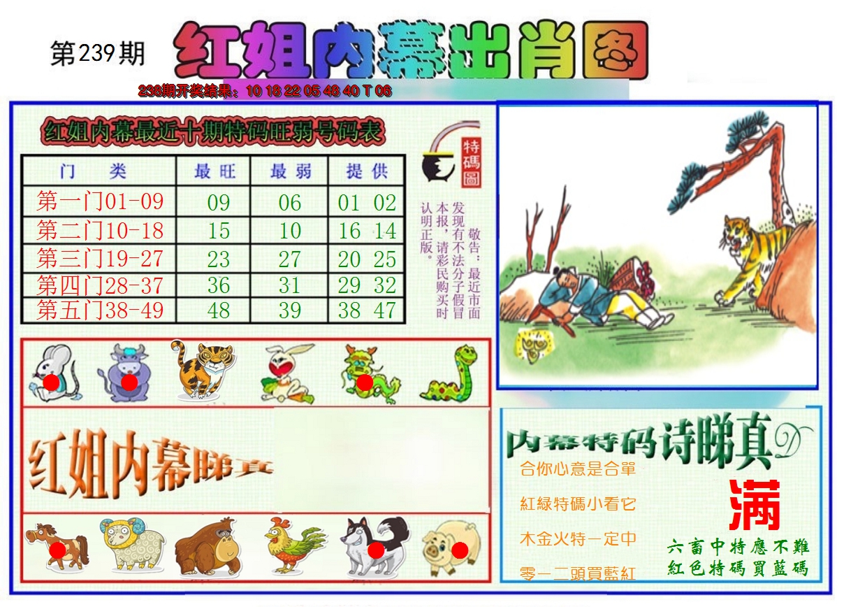 2024239期红姐内幕出肖