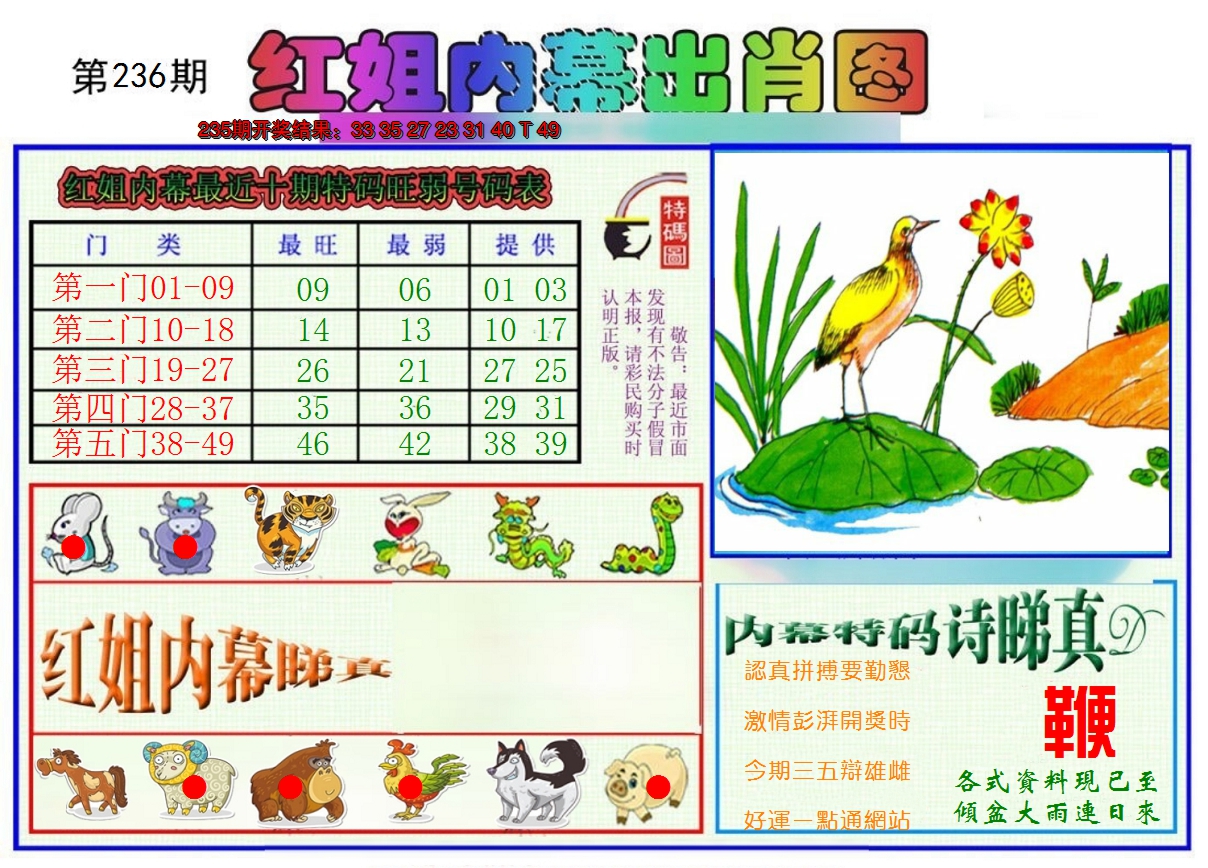 2024236期红姐内幕出肖