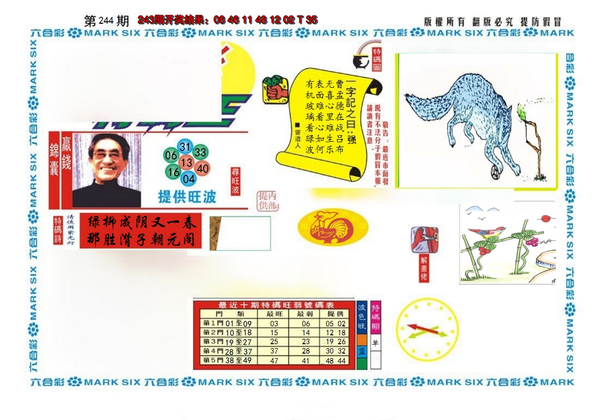 2024244期新特码王