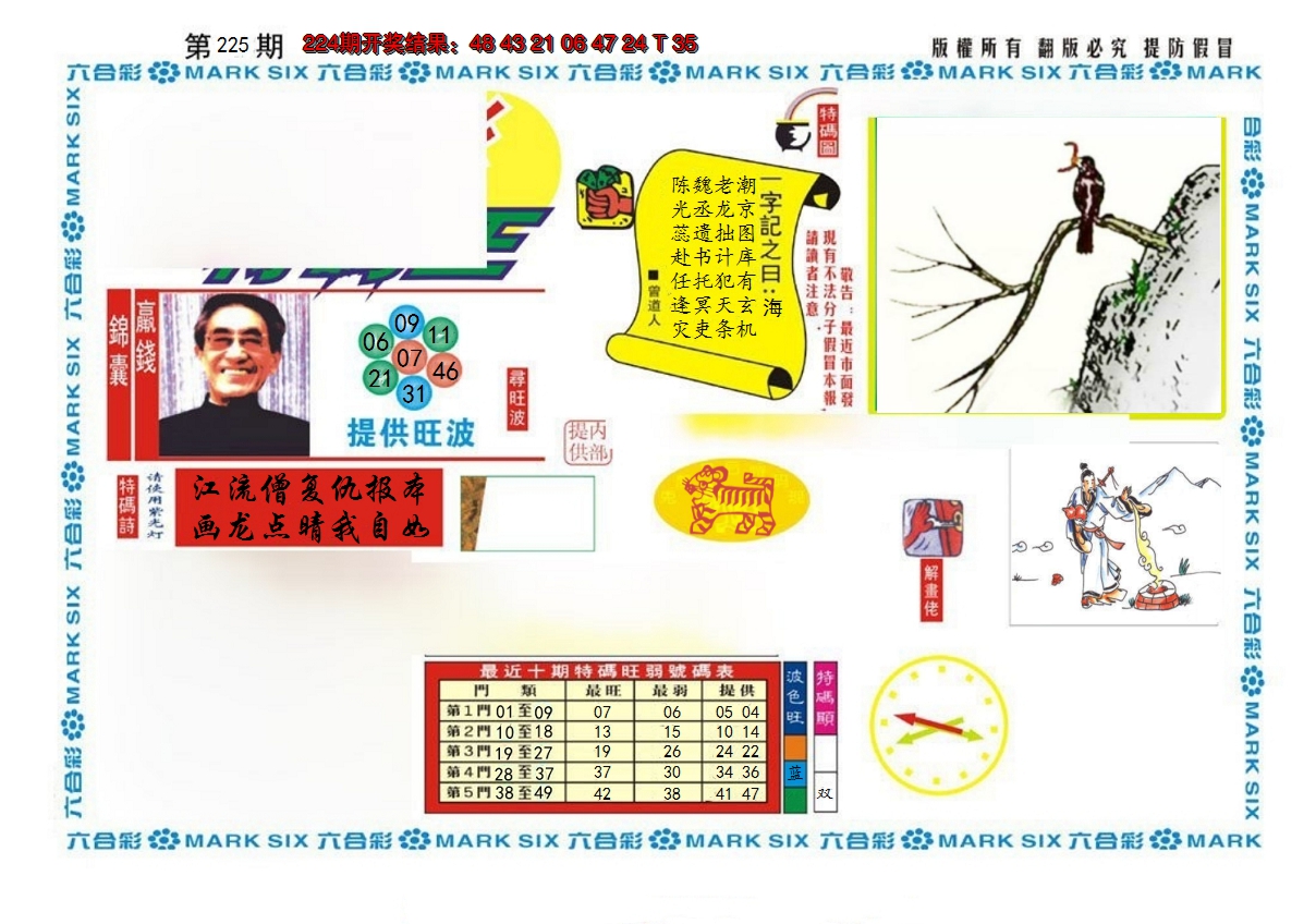 2024225期新特码王
