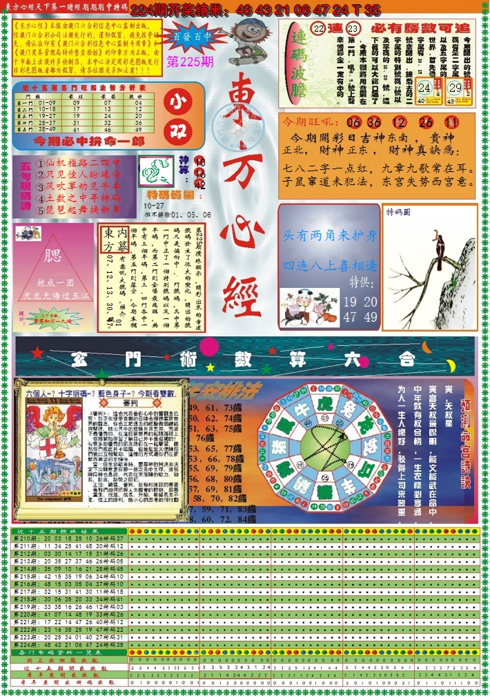 2024225期东方心经A