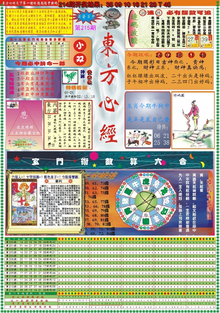 2024215期东方心经A