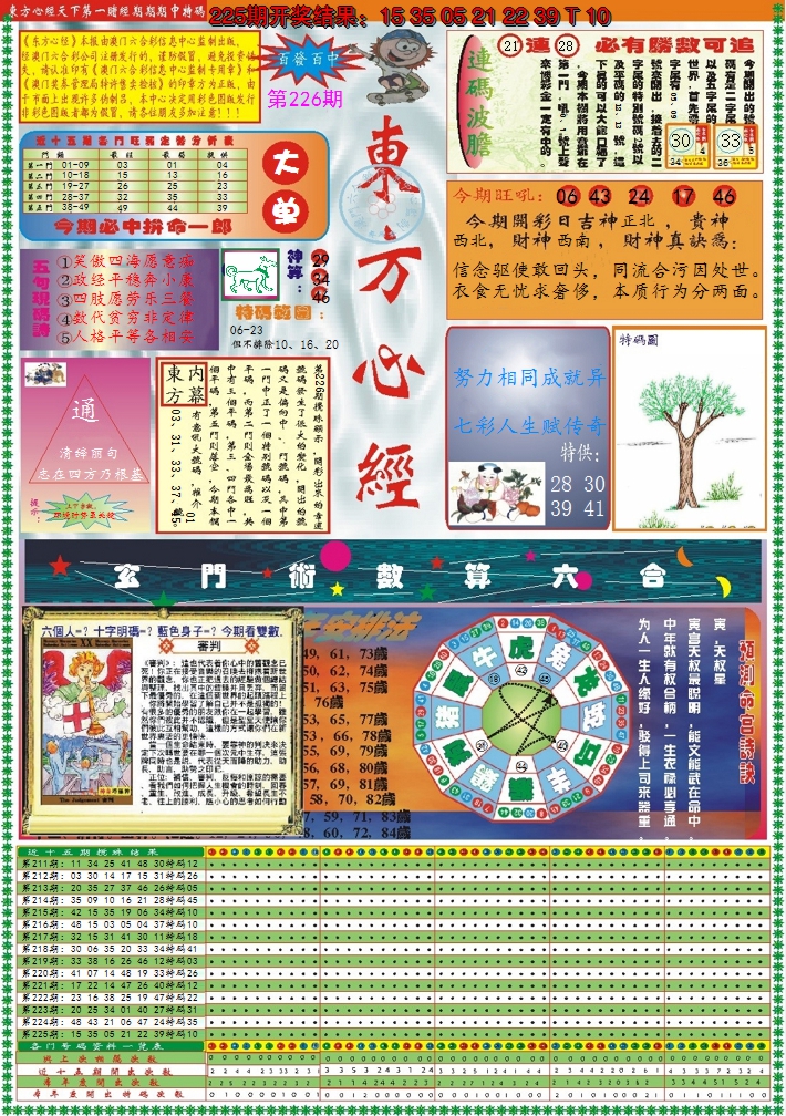 2024226期东方心经A