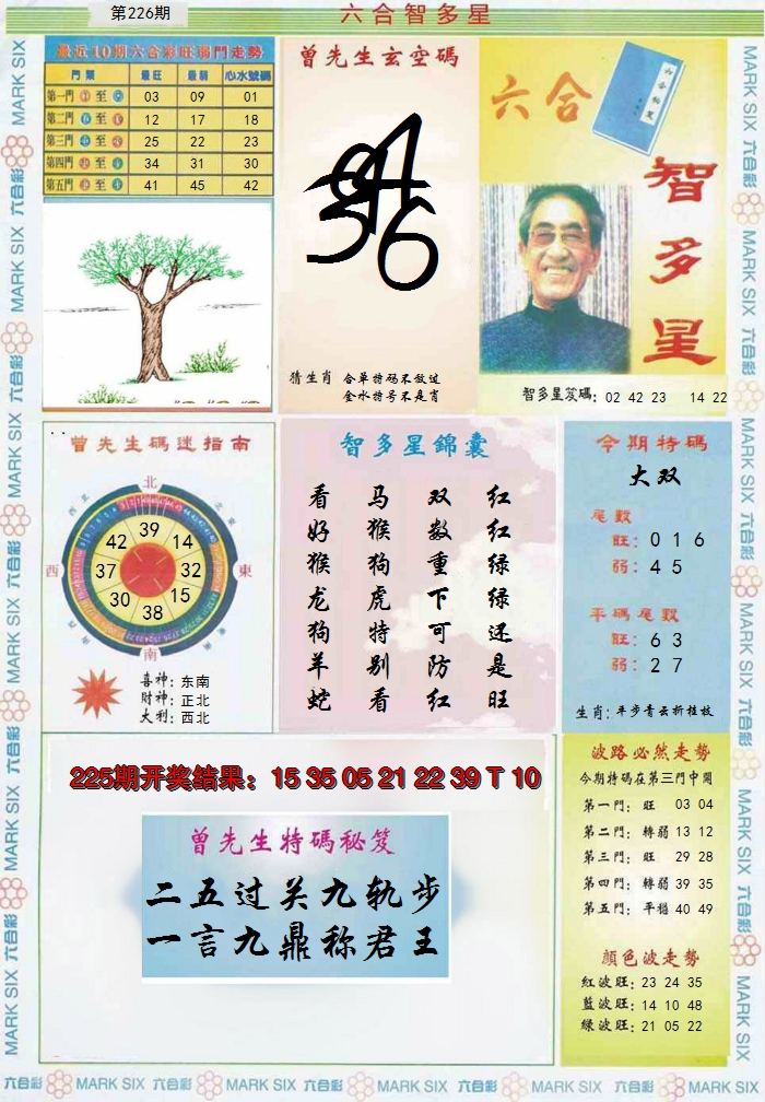 2024226期六合智多星