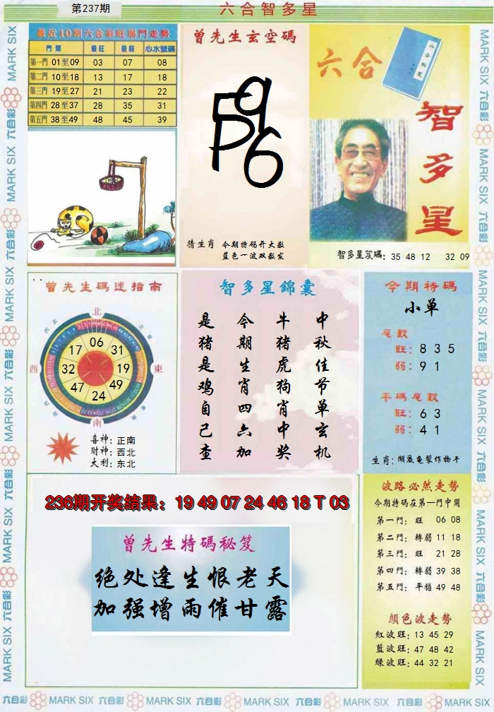 2024237期六合智多星