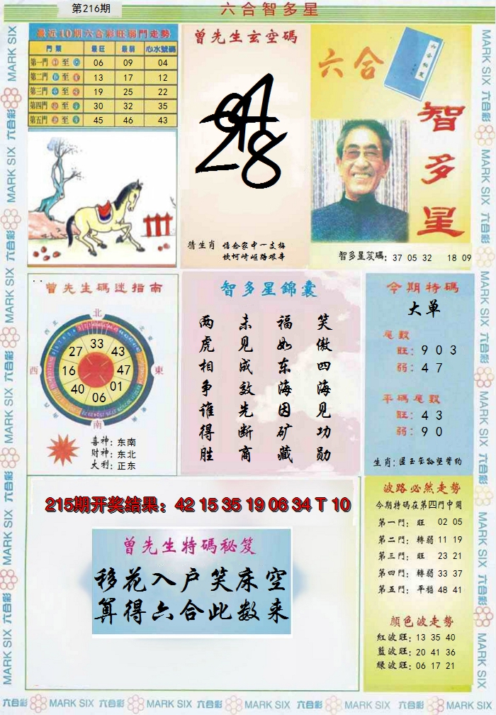2024216期六合智多星