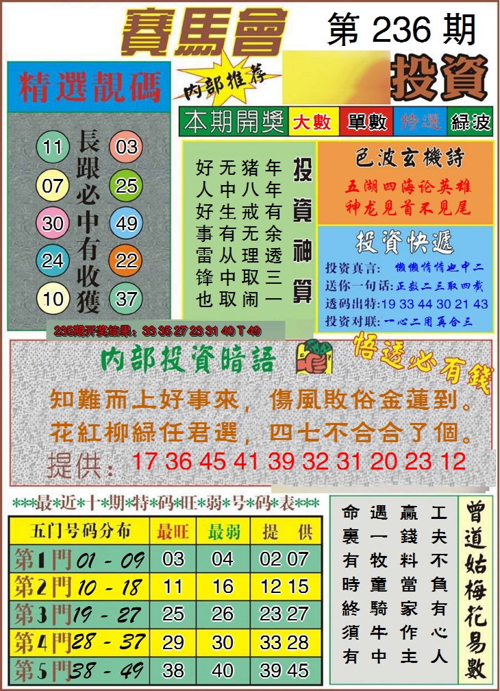 2024236期马会投资