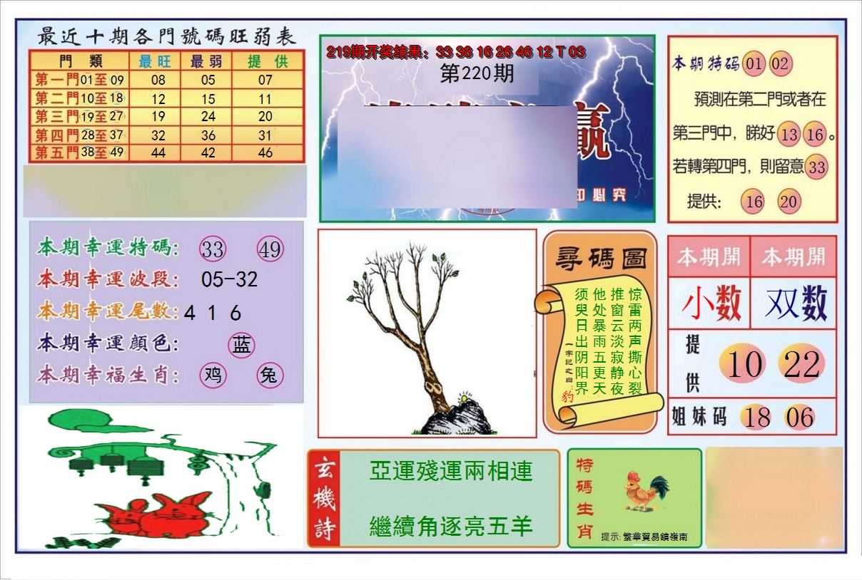 2024220期逢赌必羸