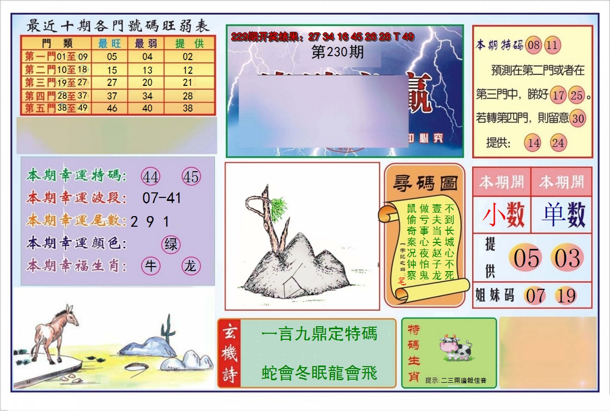 2024230期逢赌必羸