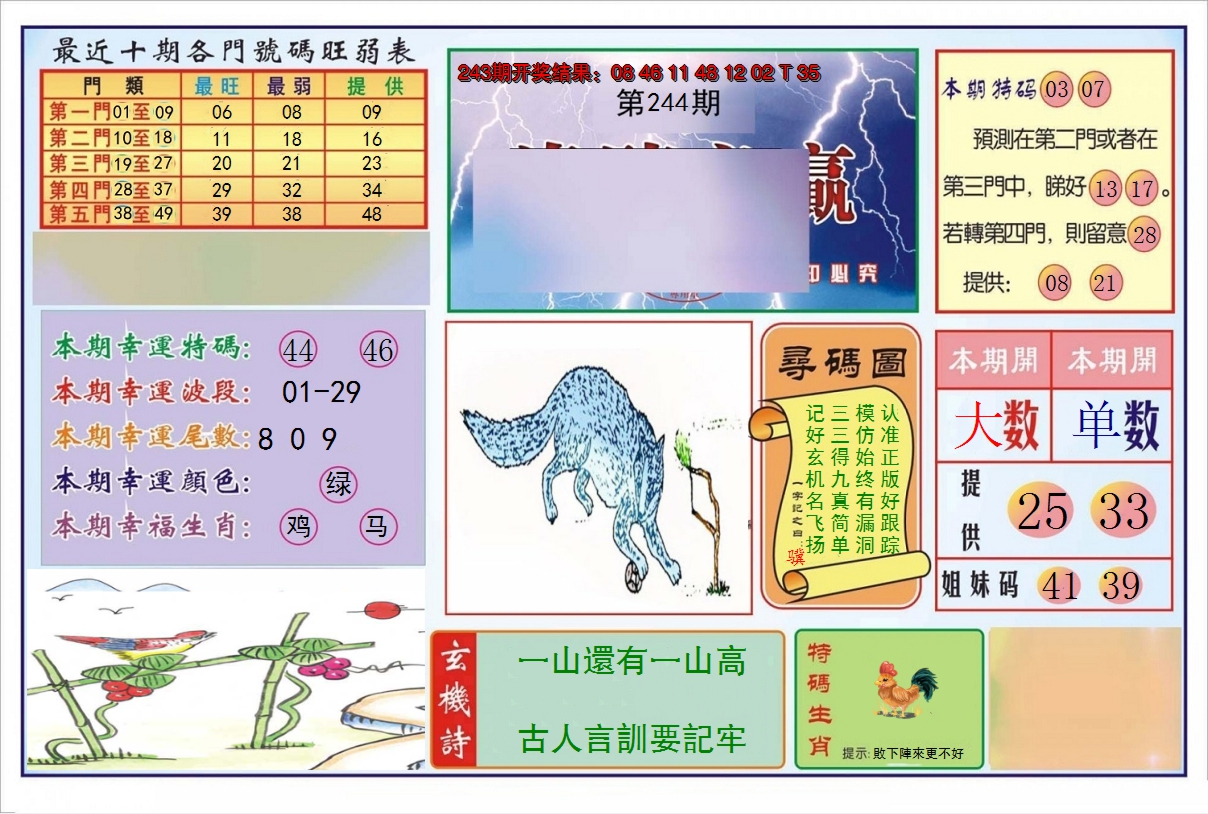 2024244期逢赌必羸