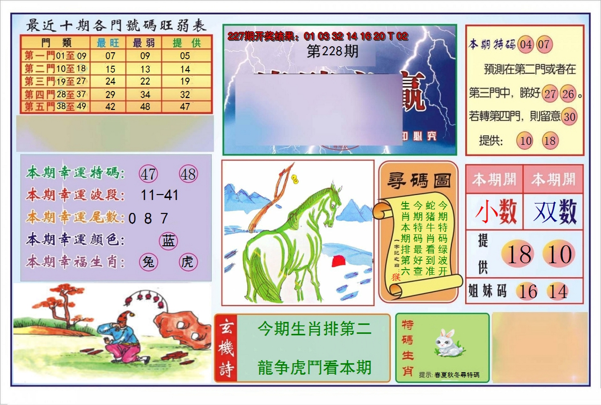 2024228期逢赌必羸