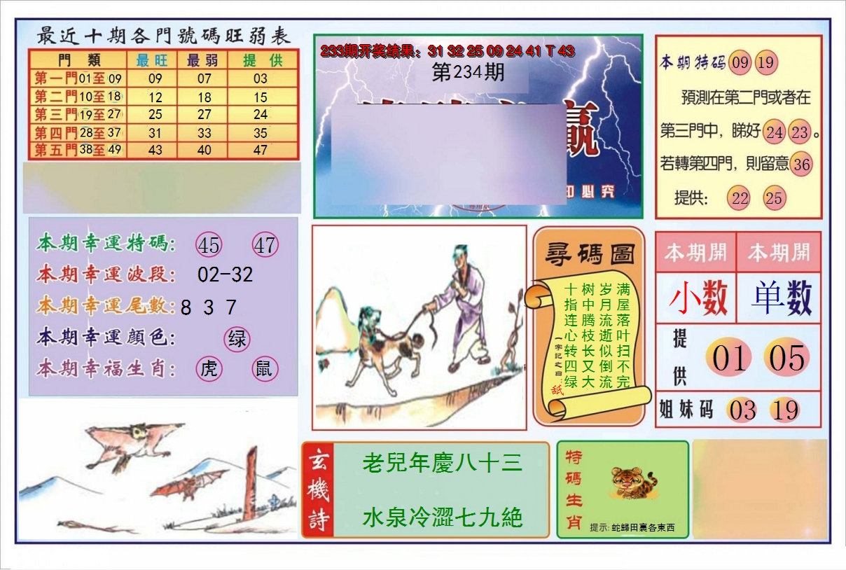 2024234期逢赌必羸