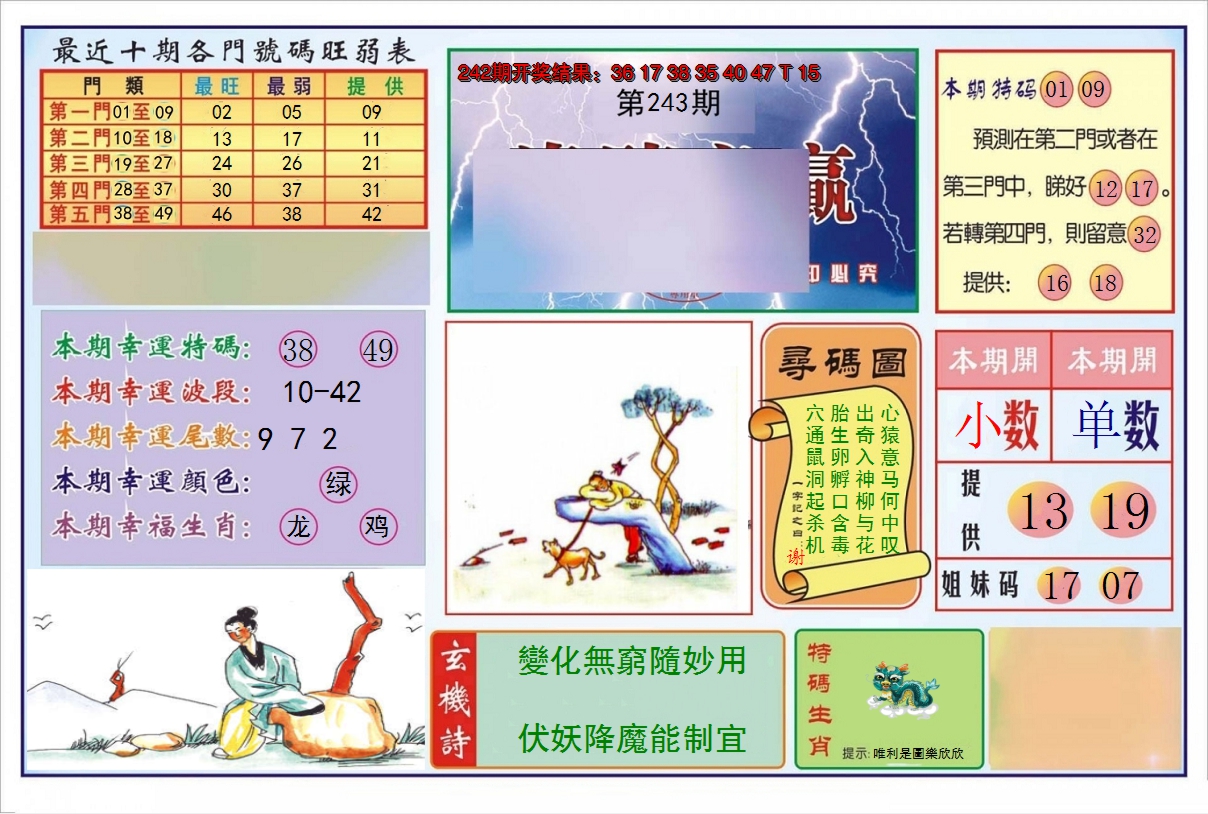 2024243期逢赌必羸