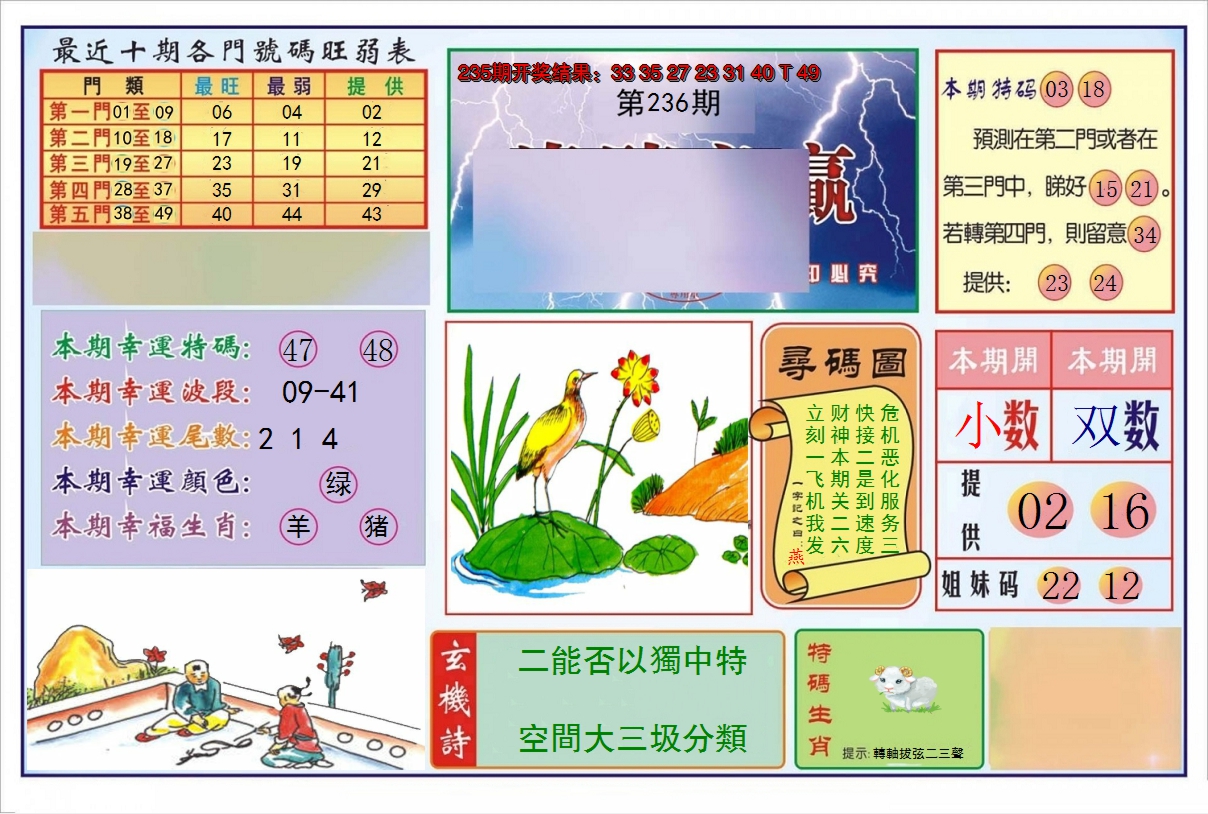 2024236期逢赌必羸