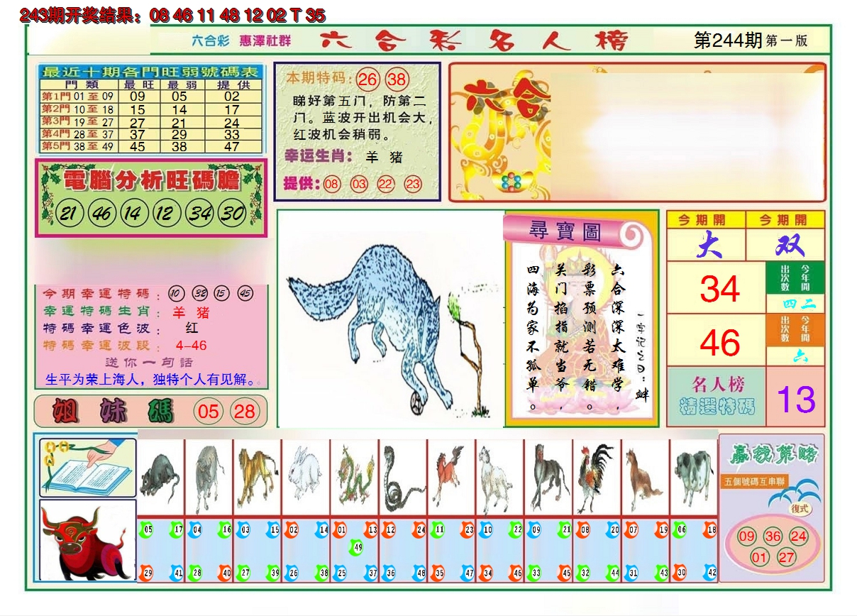 2024244期名人榜A