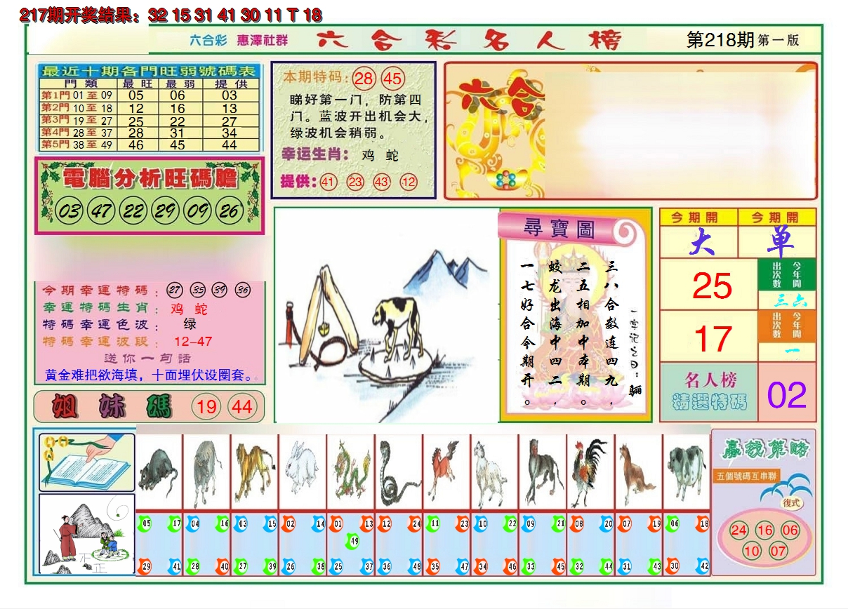 2024218期名人榜A