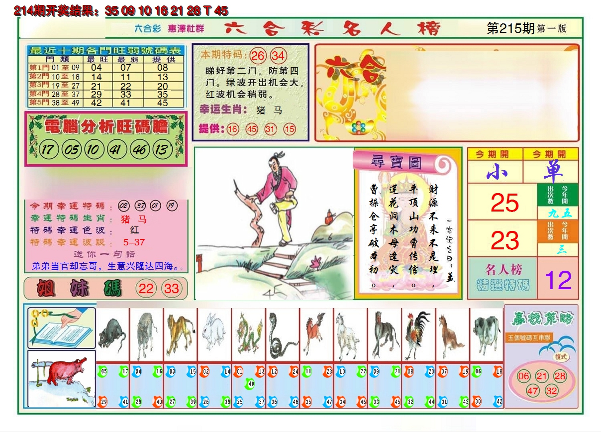 2024215期名人榜A