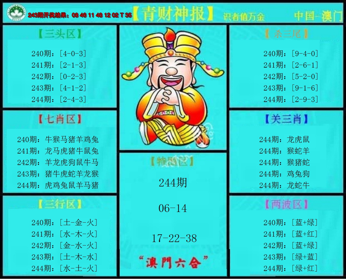 2024244期青财神