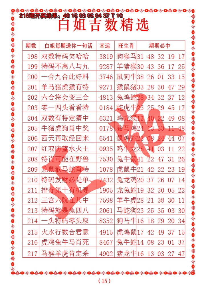 2024217期白姐吉数精选