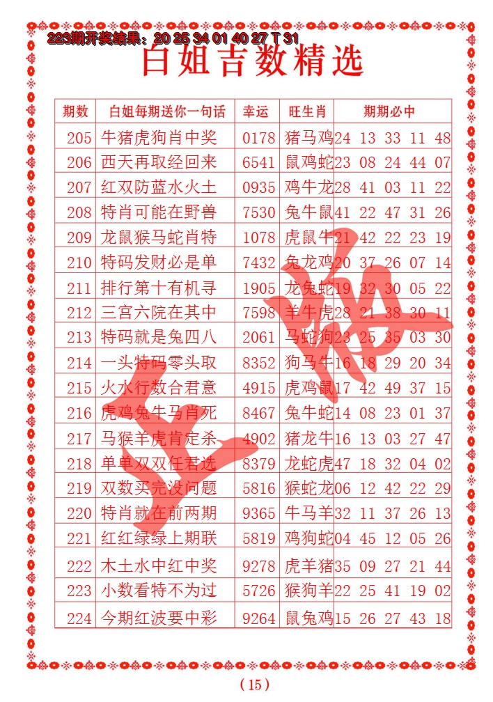 2024224期白姐吉数精选