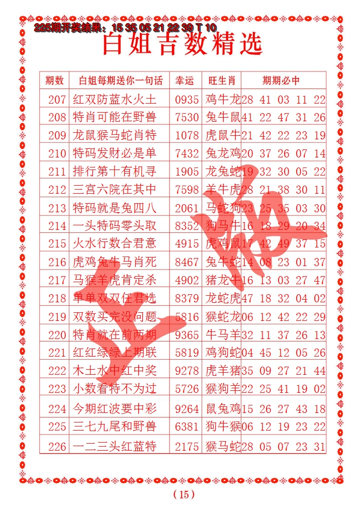 2024226期白姐吉数精选