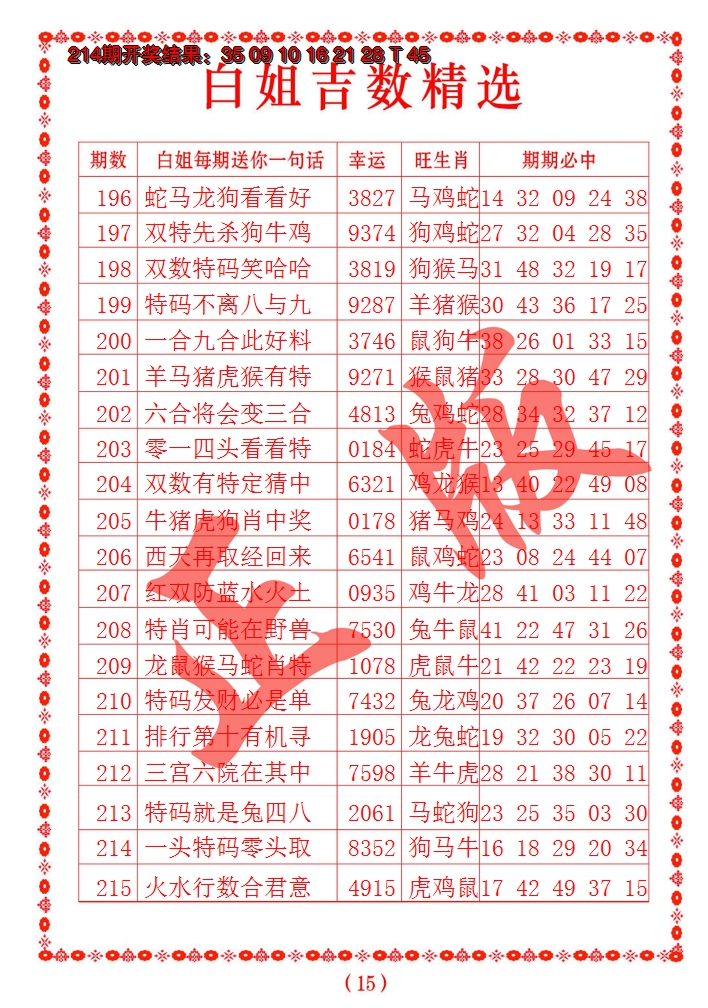 2024215期白姐吉数精选