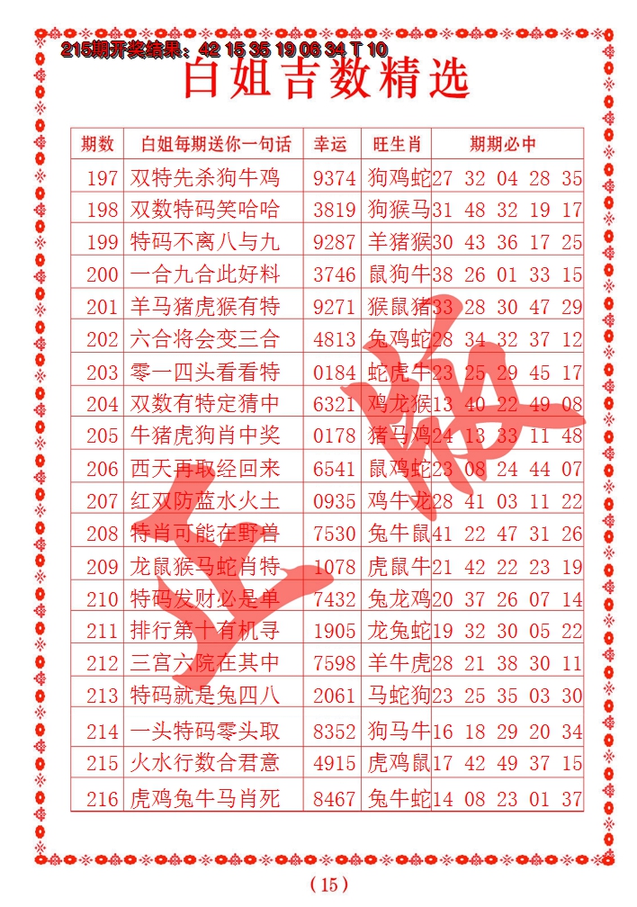 2024216期白姐吉数精选