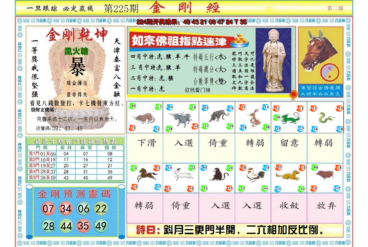2024225期金刚经B