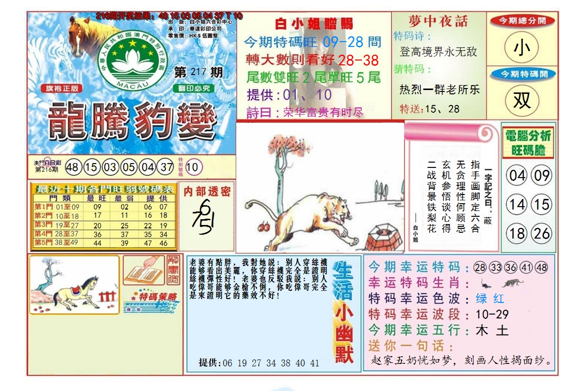 2024217期龙腾豹变