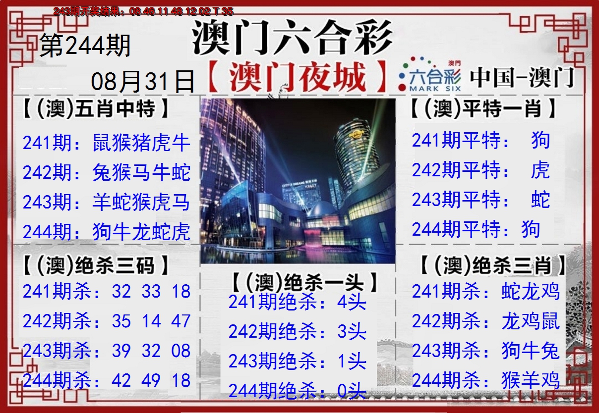 2024244期夜城图