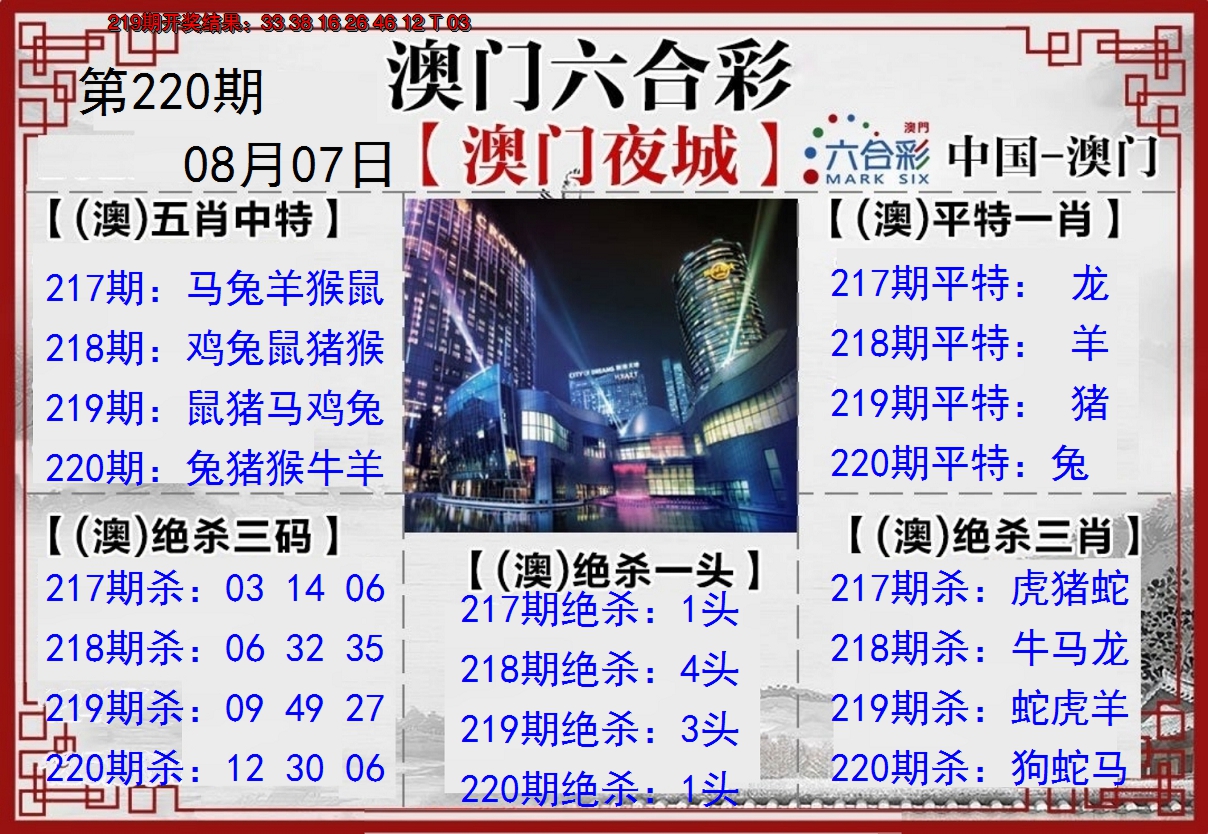 2024220期夜城图
