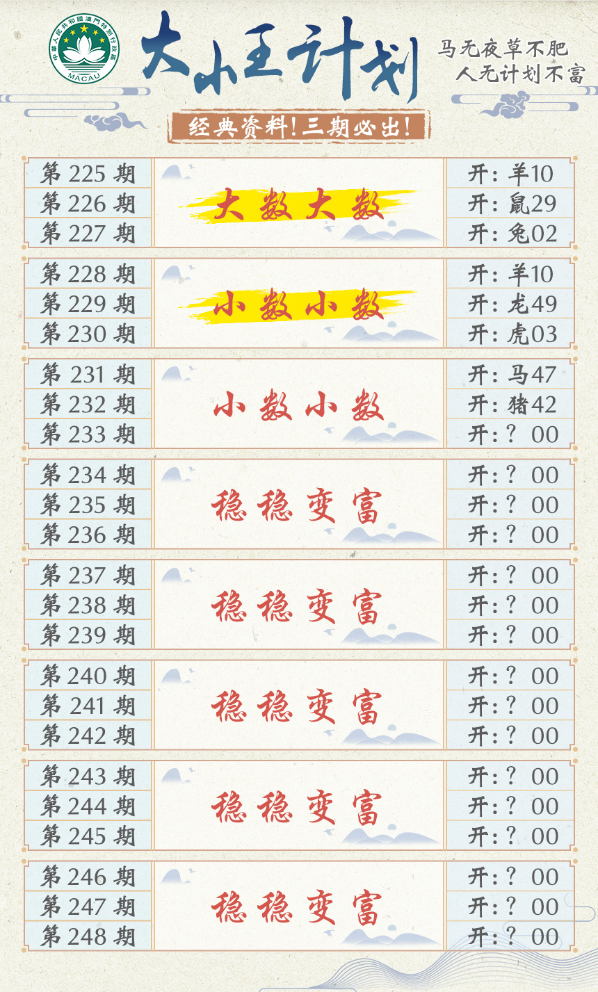 2024233期大小王计划