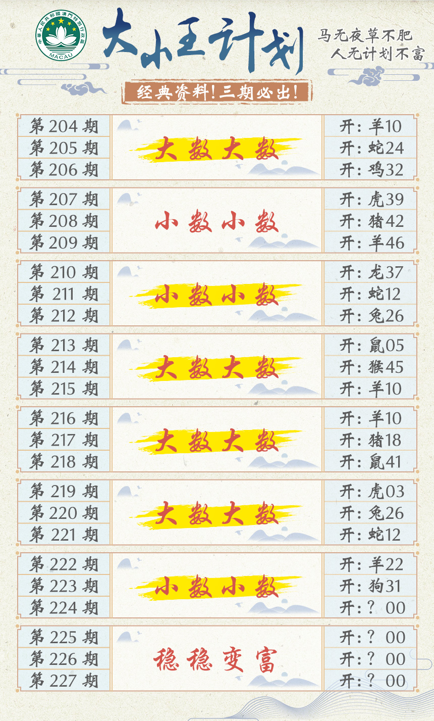 2024224期大小王计划