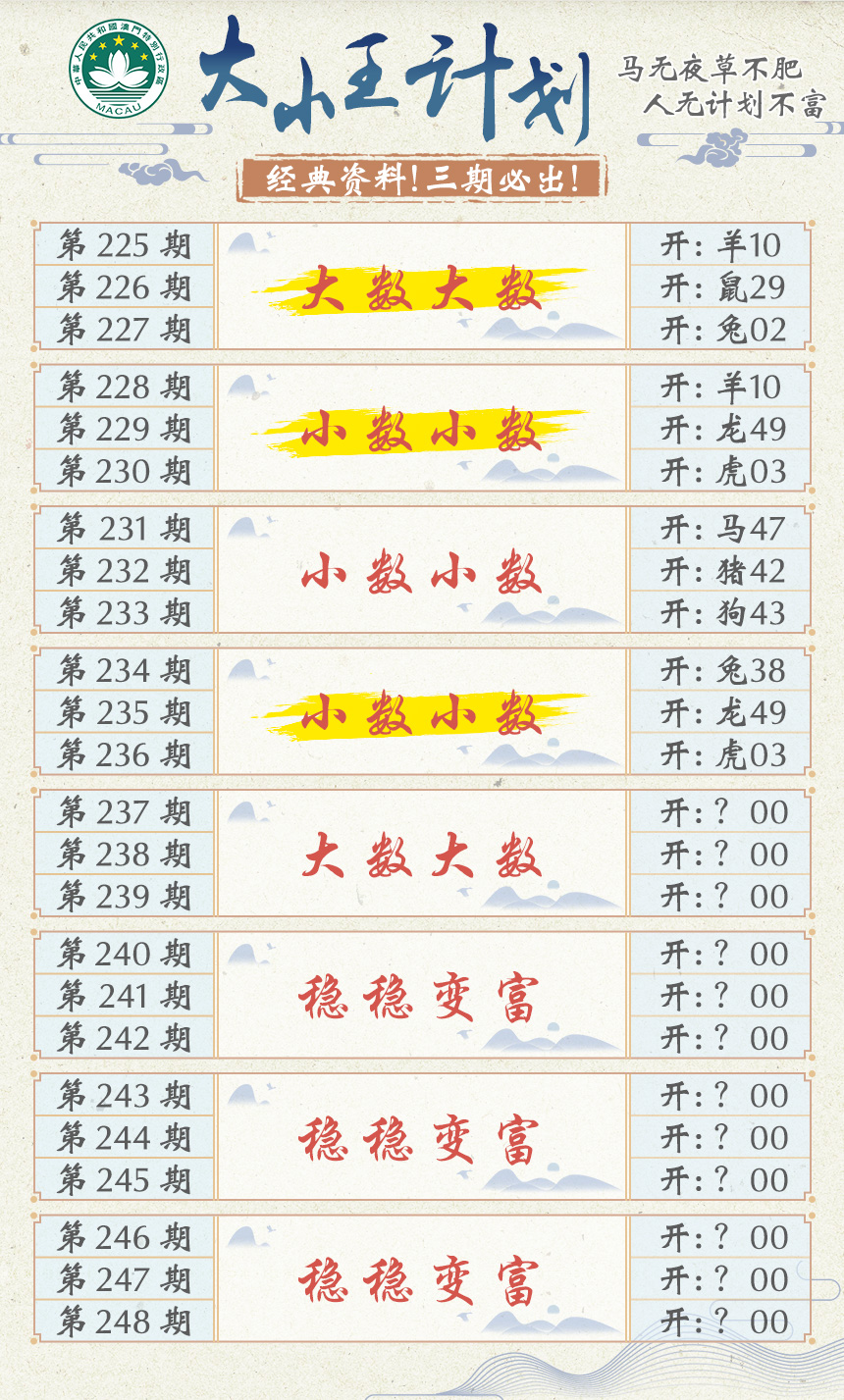 2024237期大小王计划