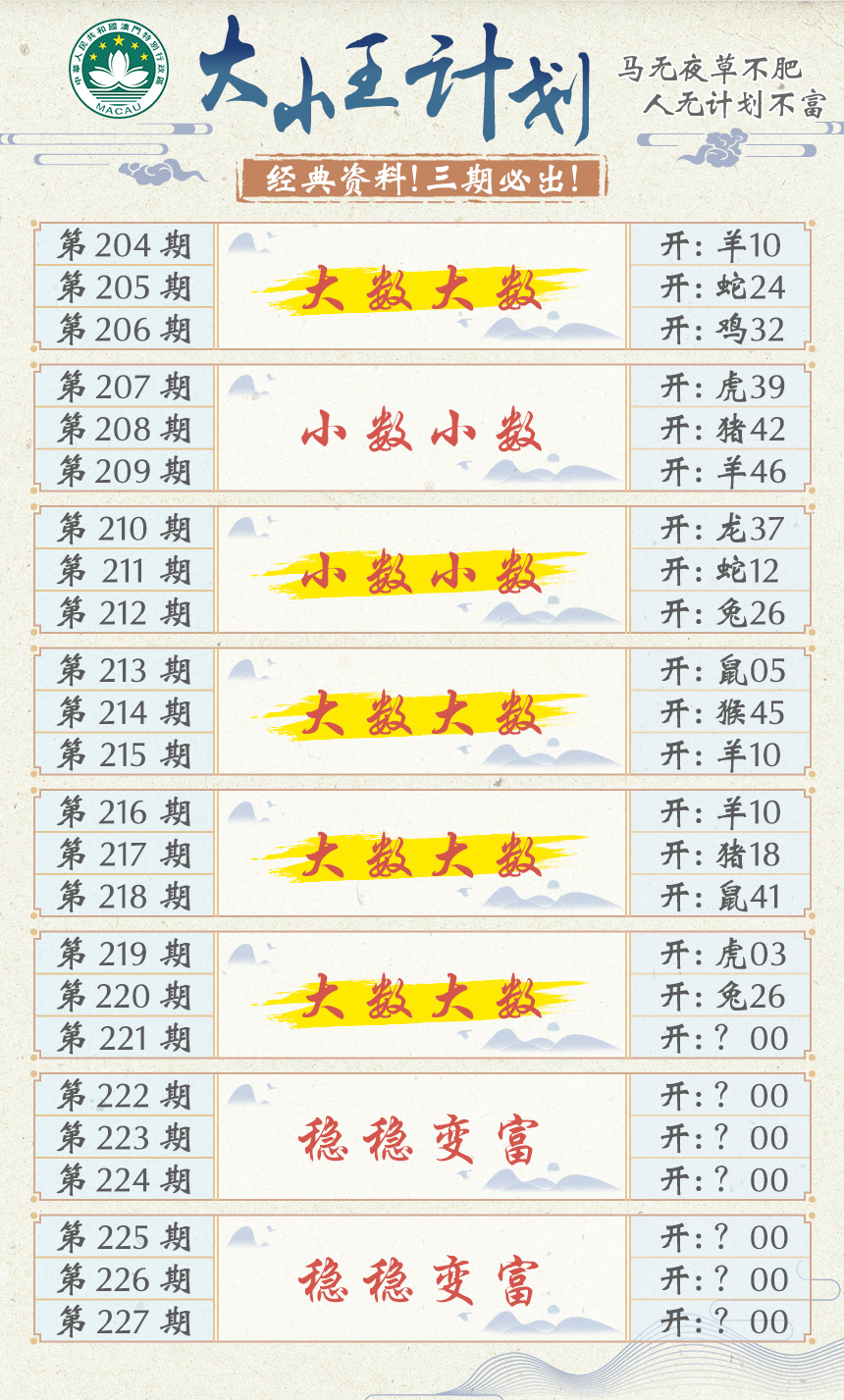 2024221期大小王计划