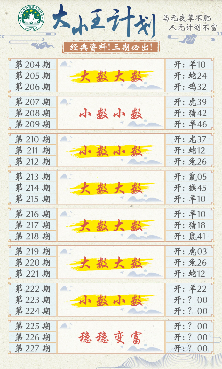 2024223期大小王计划