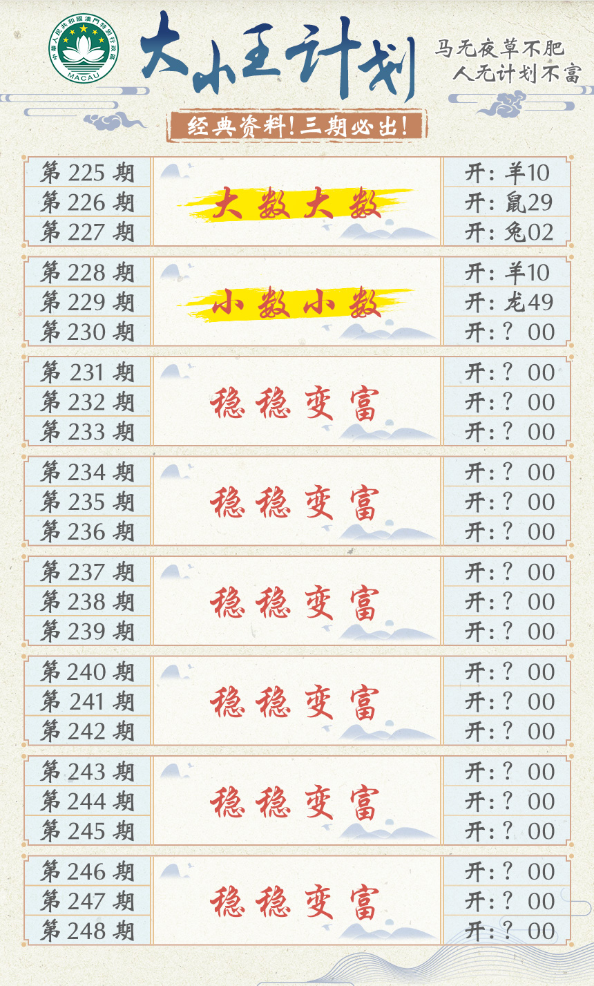 2024230期大小王计划