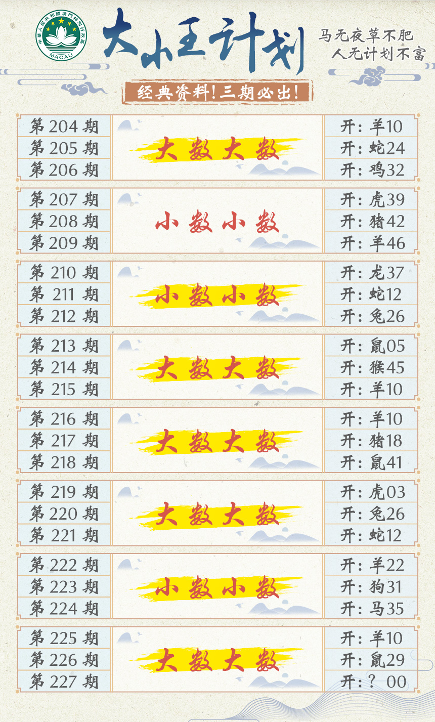 2024227期大小王计划
