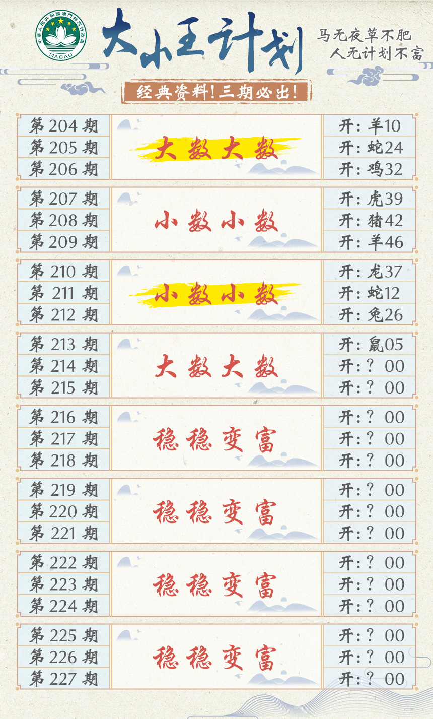 2024214期大小王计划