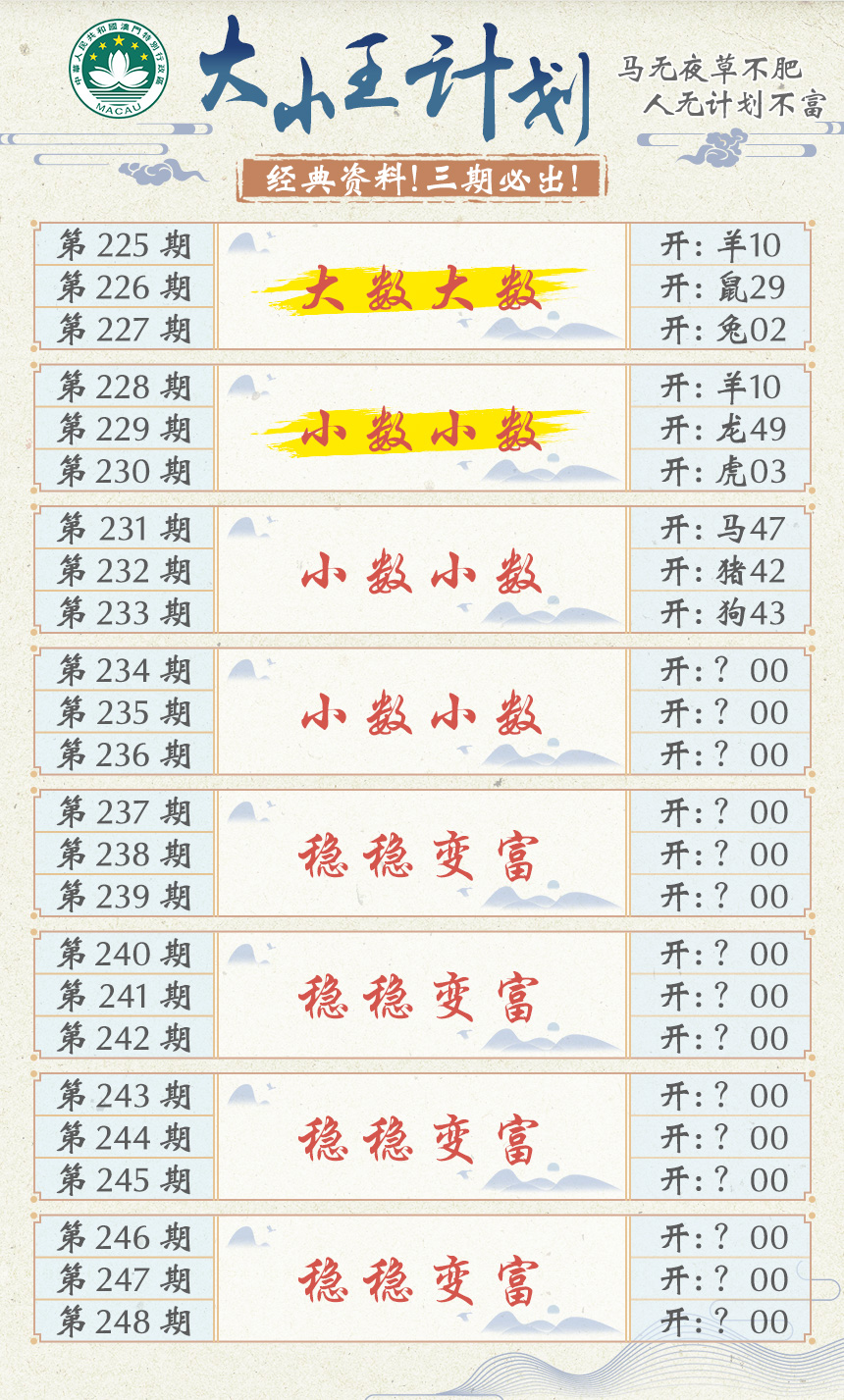2024234期大小王计划