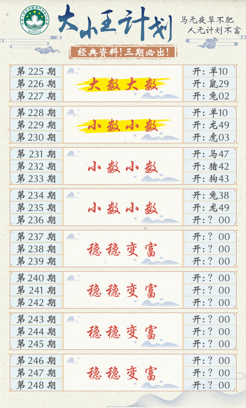 2024236期大小王计划