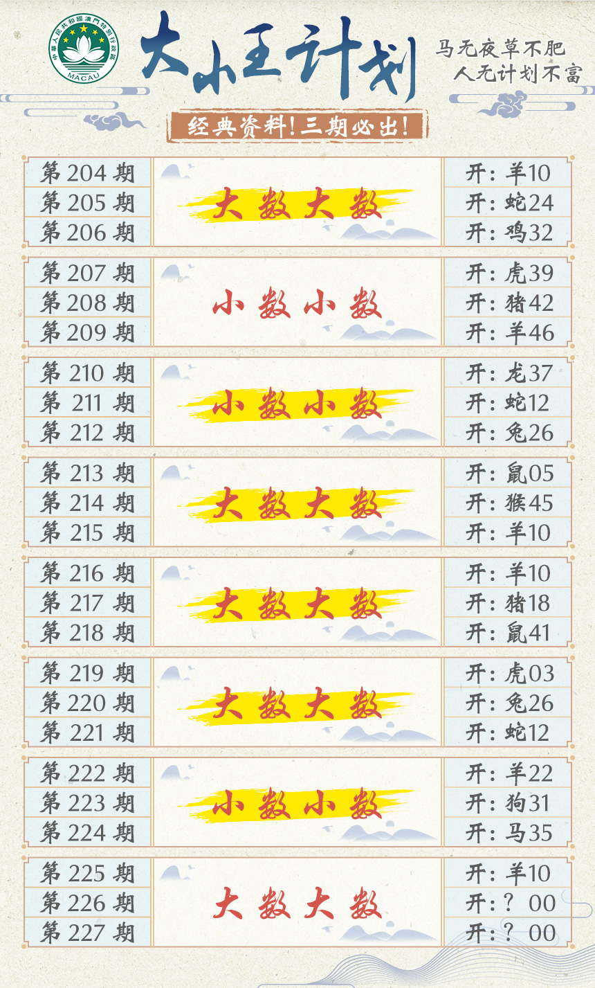 2024226期大小王计划