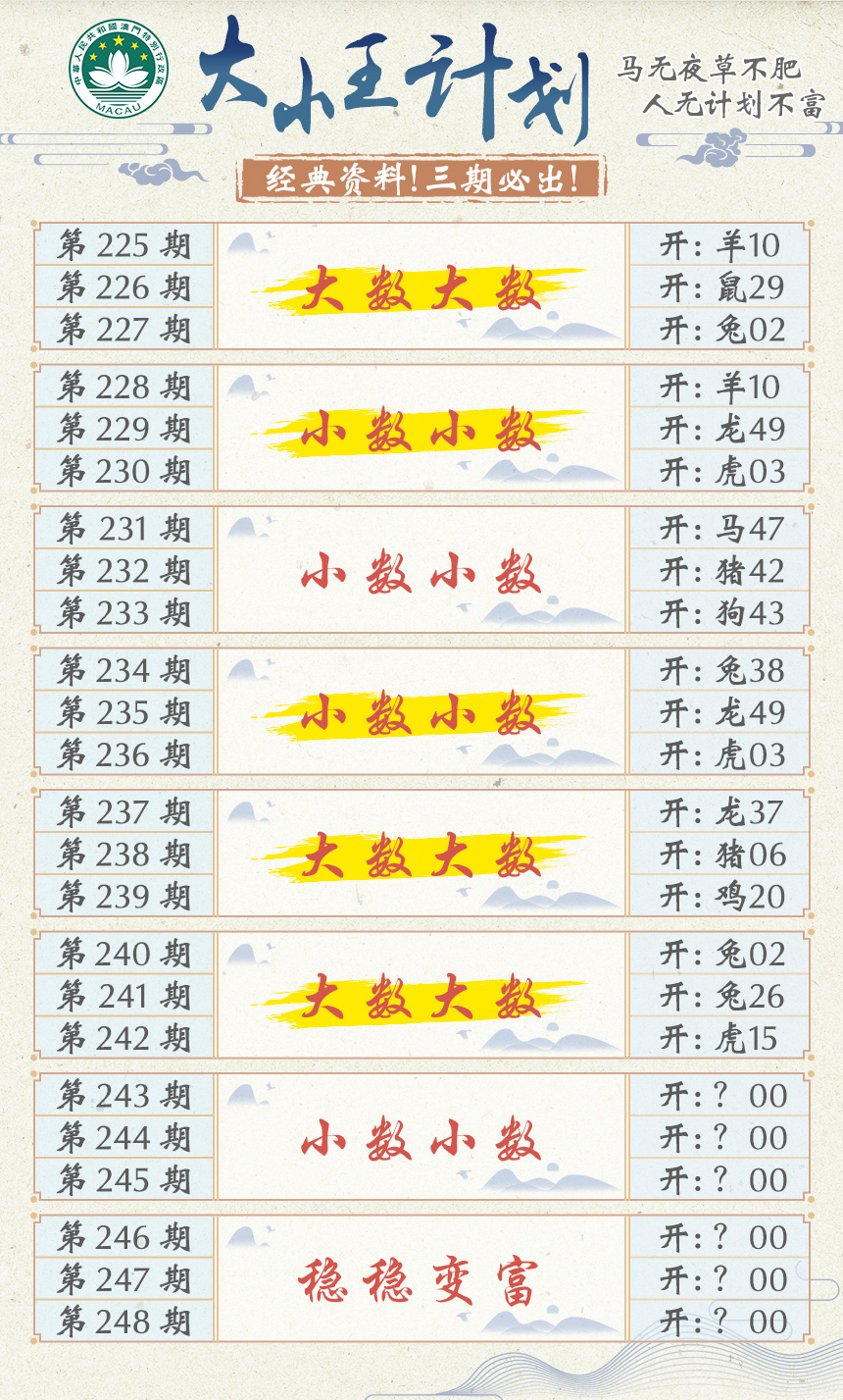 2024243期大小王计划