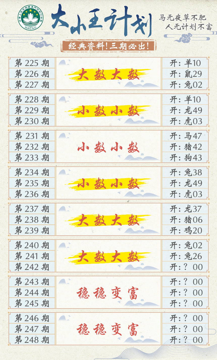 2024242期大小王计划
